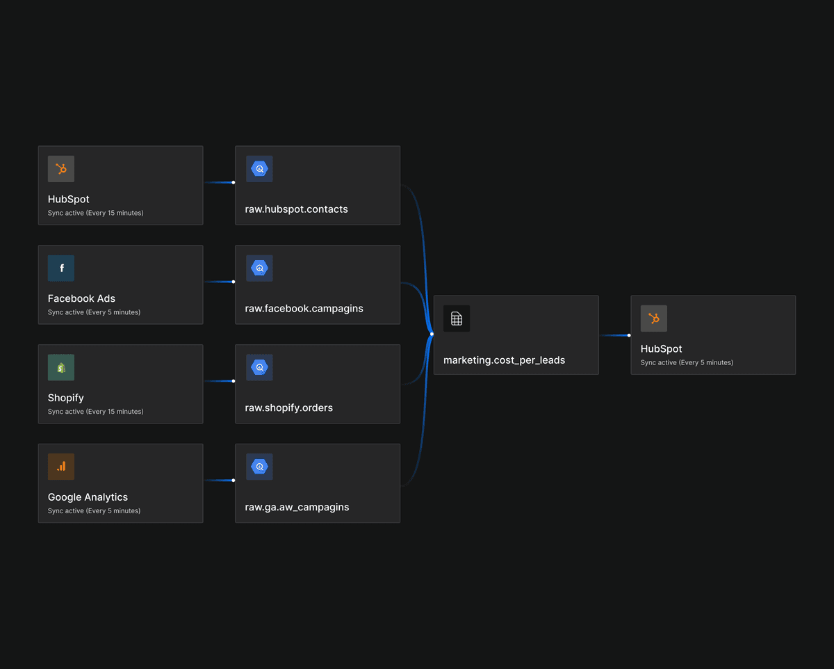 Weld’s data lineage feature just leveled up, bringing even more visibility to your data ops image