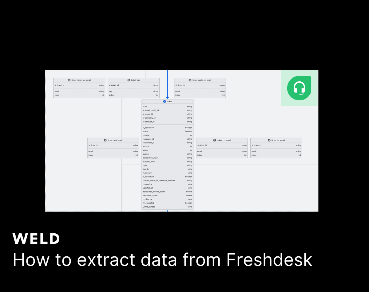 How to extract data from Freshdesk image