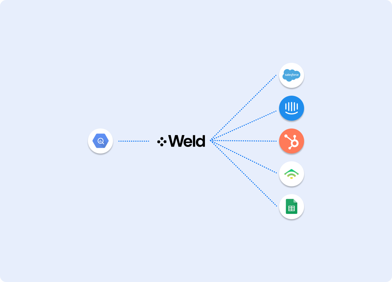 Data setup with Weld