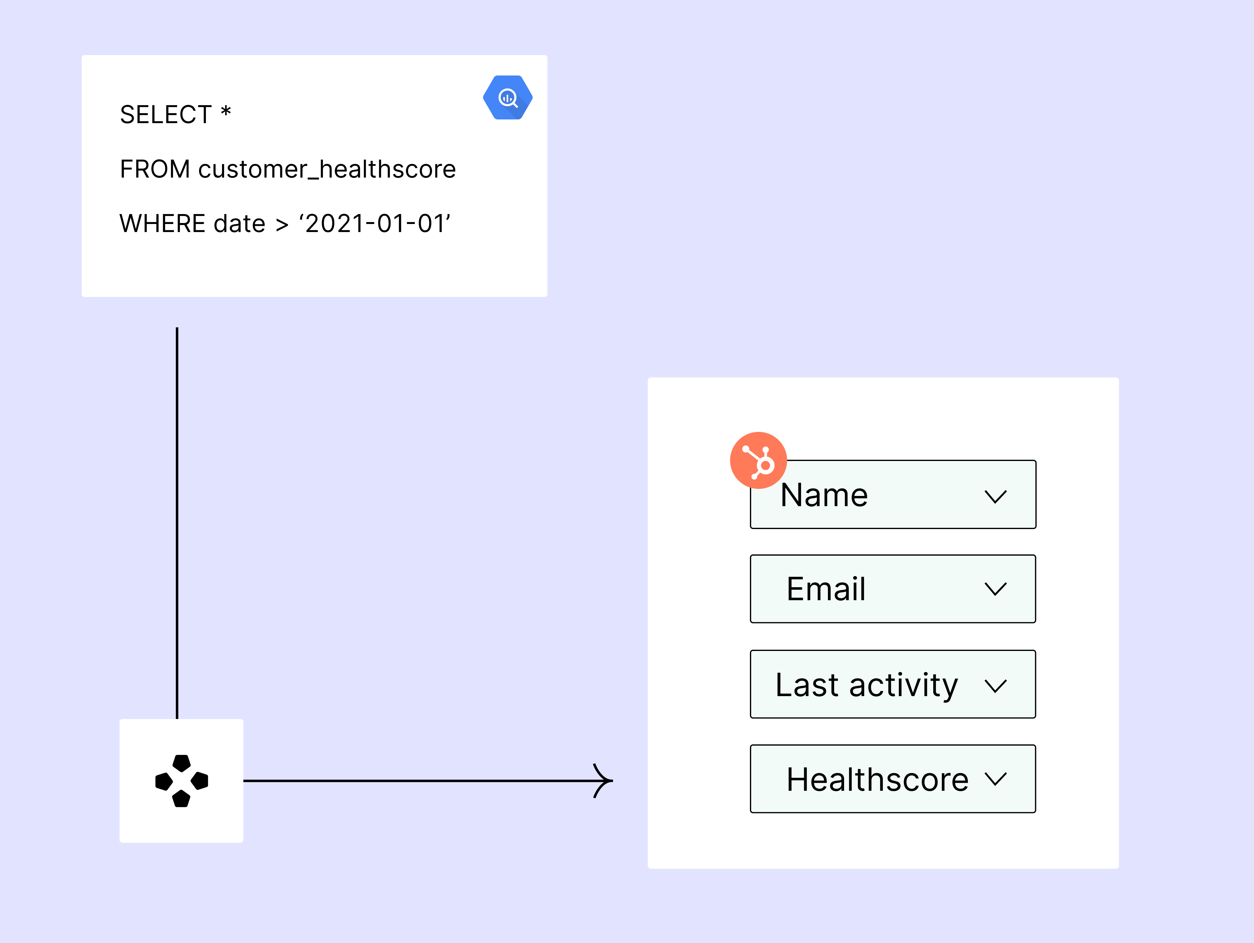 Data Activation