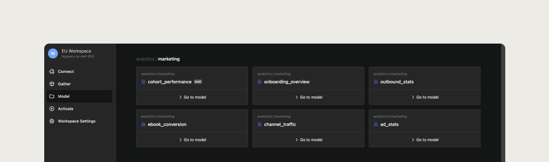 Overview of the Weld platform